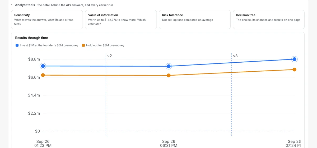 Decision Intelligence Platform: analyst tools and the results of every saved run, version by version